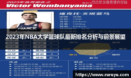 2023年NBA大学篮球队最新排名分析与前景展望